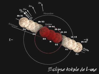 éclipse totale de lune